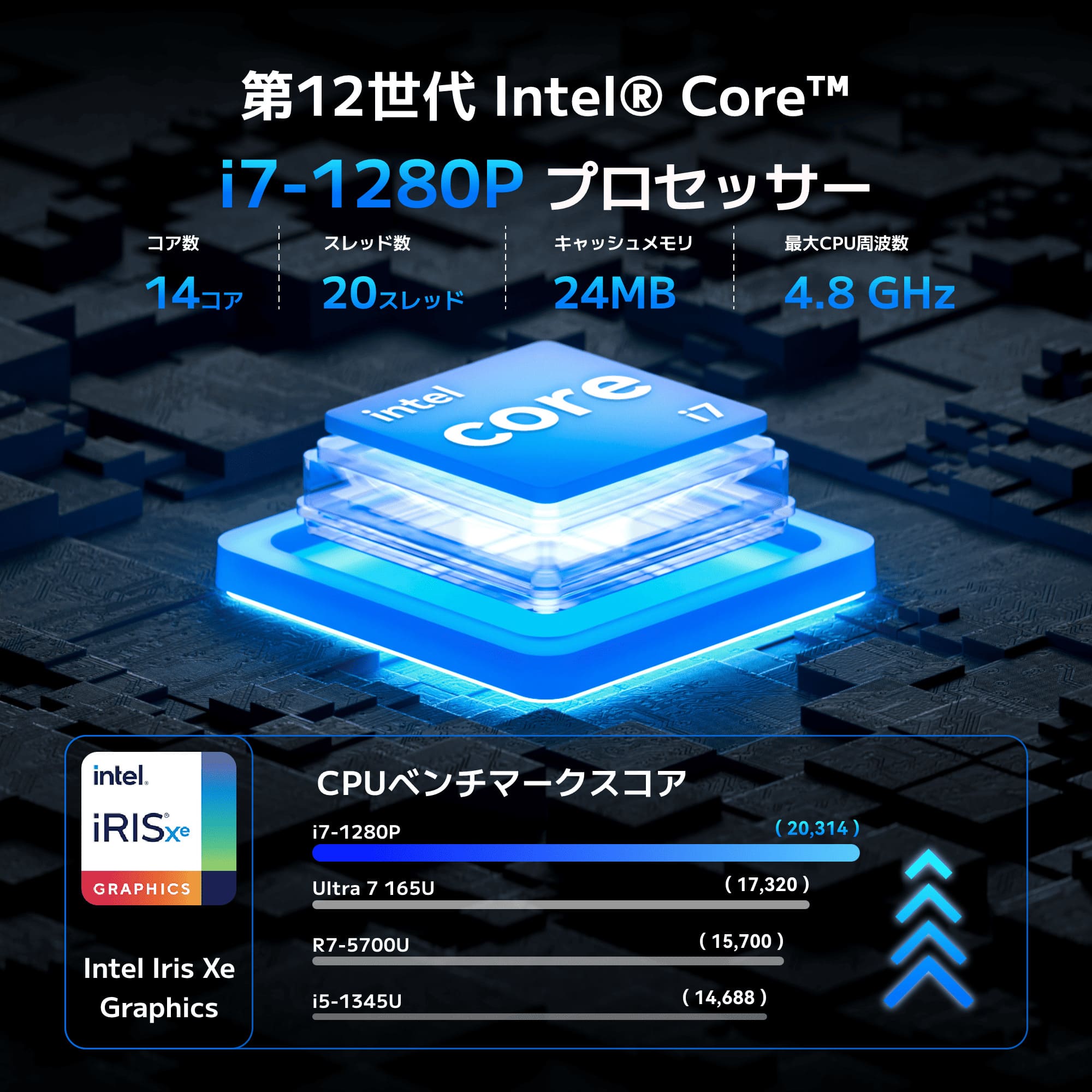 GEEKOM IT12 2025エディションミニPC インテル® Core™ I7-1280P/I9-12900HK