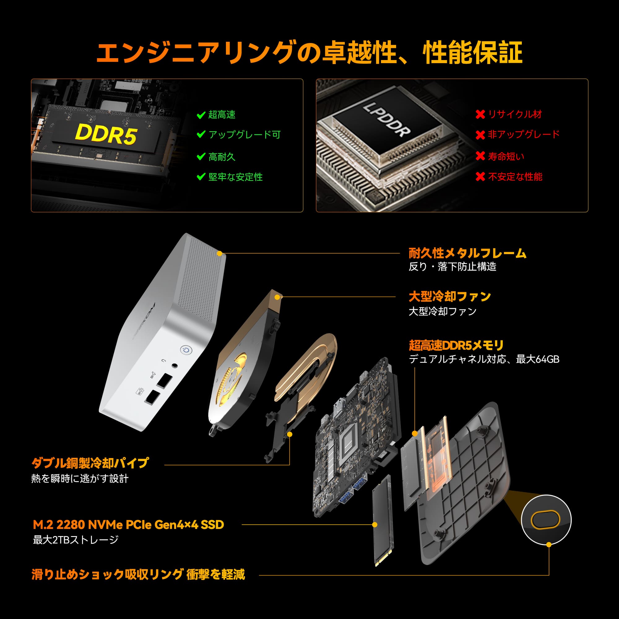 GEEKOM A8 ミニPC 2025エディション AMD Ryzen R7-8745HS/R9-8945HS