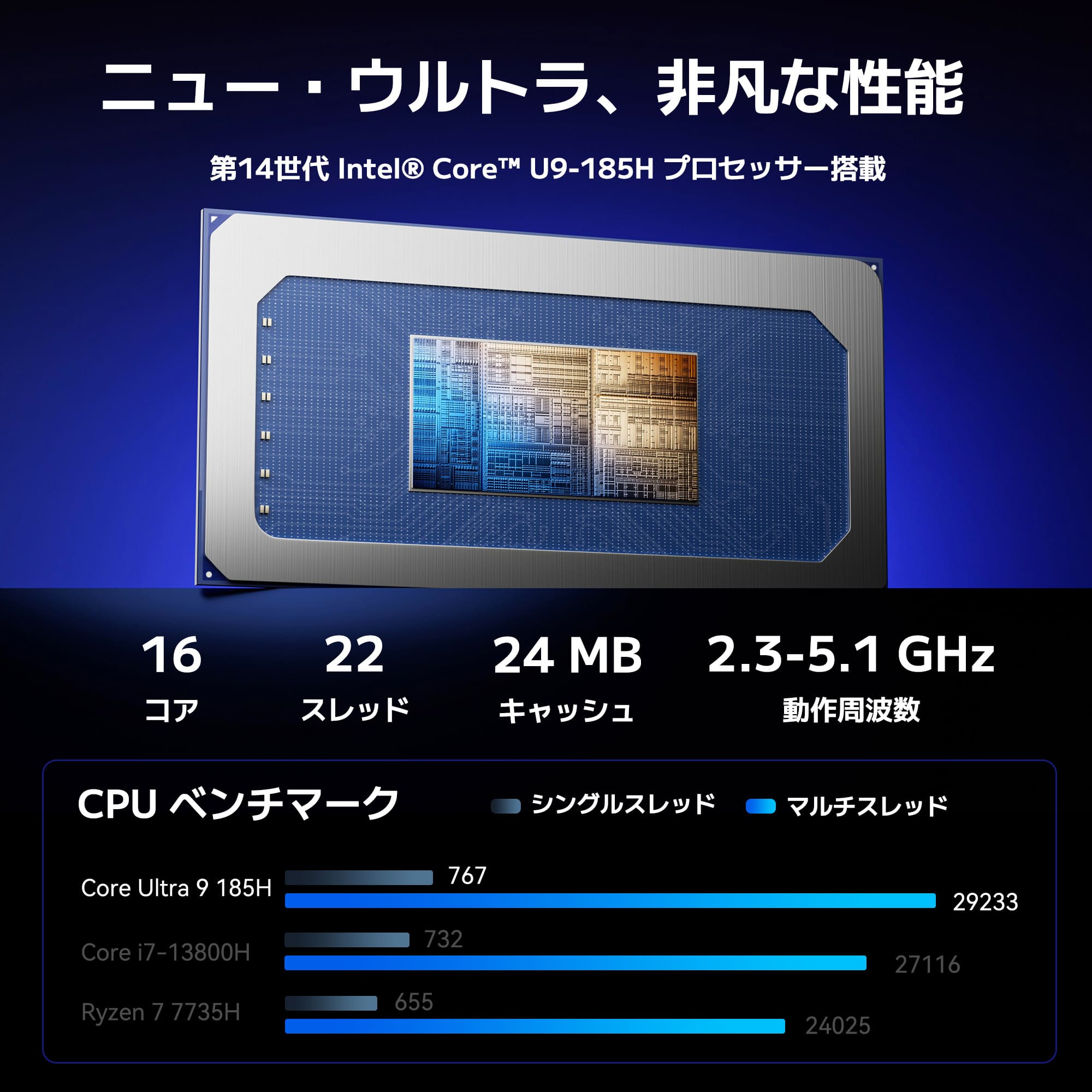 GEEKOM AI PC GT1 Mega ミニPC 第14世代 インテル® CORE™ Ultra5 - 125H/ Ultra9 - 185H - 高性能AIミニPC - 【公式】GEEKOM(ギーコム)日本
