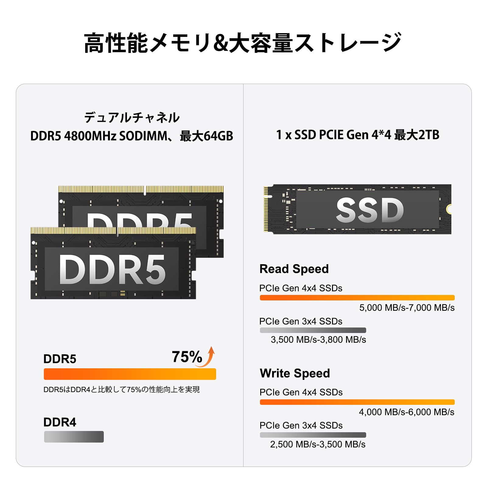 GEEKOM NUC A6 ミニPC AMD Ryzen R7 - 6800H - 高性能AIミニPC - 【公式】GEEKOM(ギーコム)日本