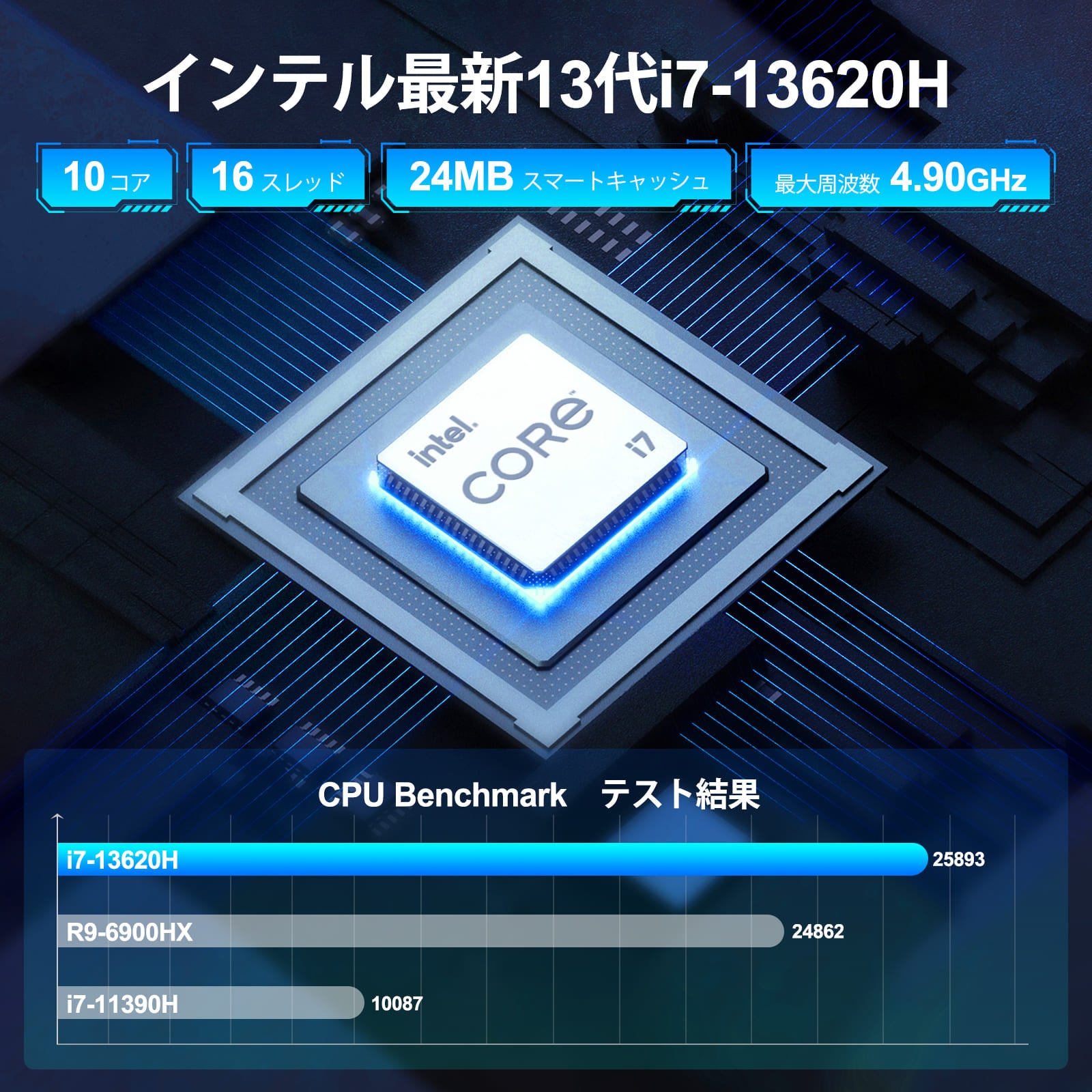 GEEKOM GT13 Pro インテル® CORE™ I7-13620H/ I9-13900H