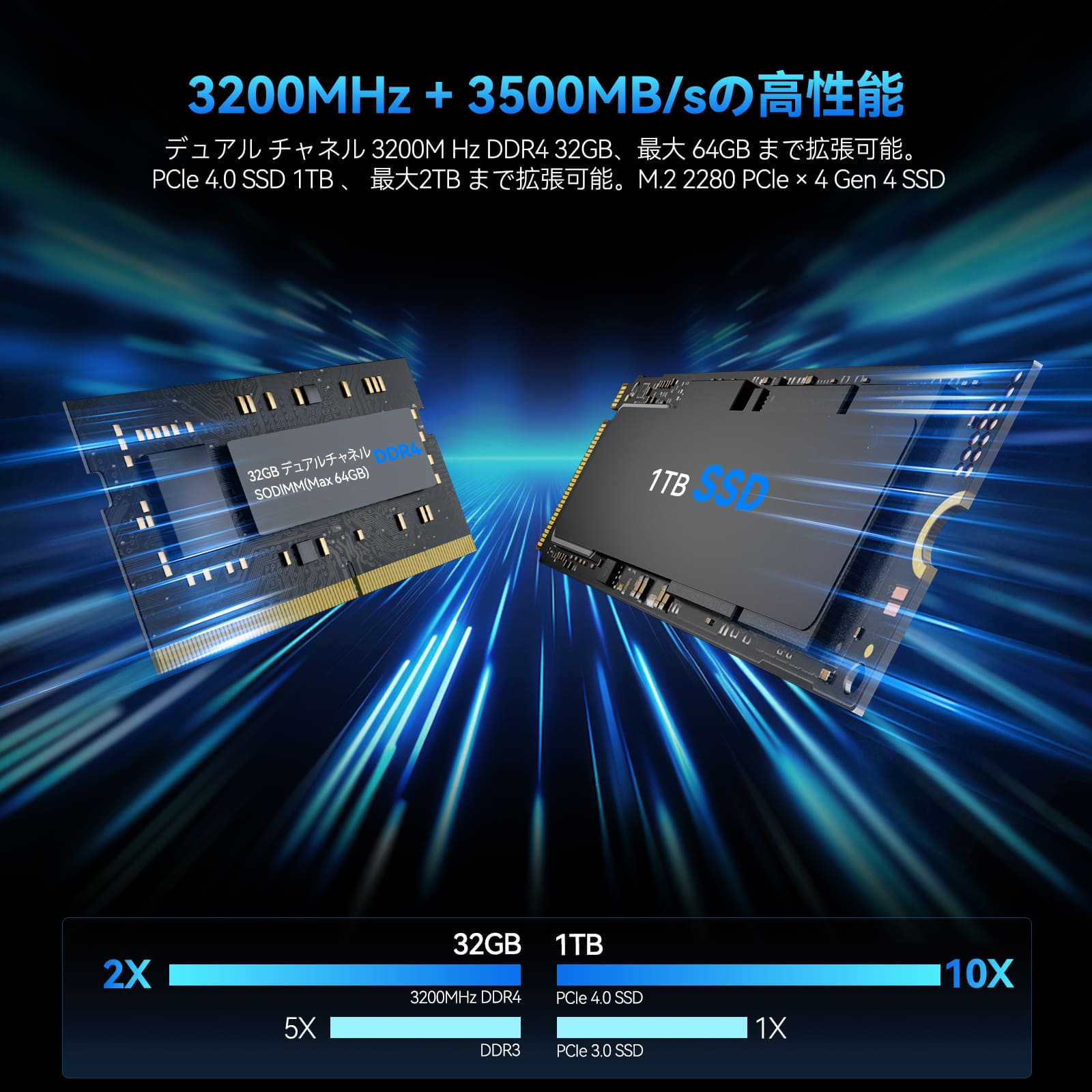 GEEKOM GT12 PRO ミニPC インテル® CORE™I7-12650H/ I9-12900H