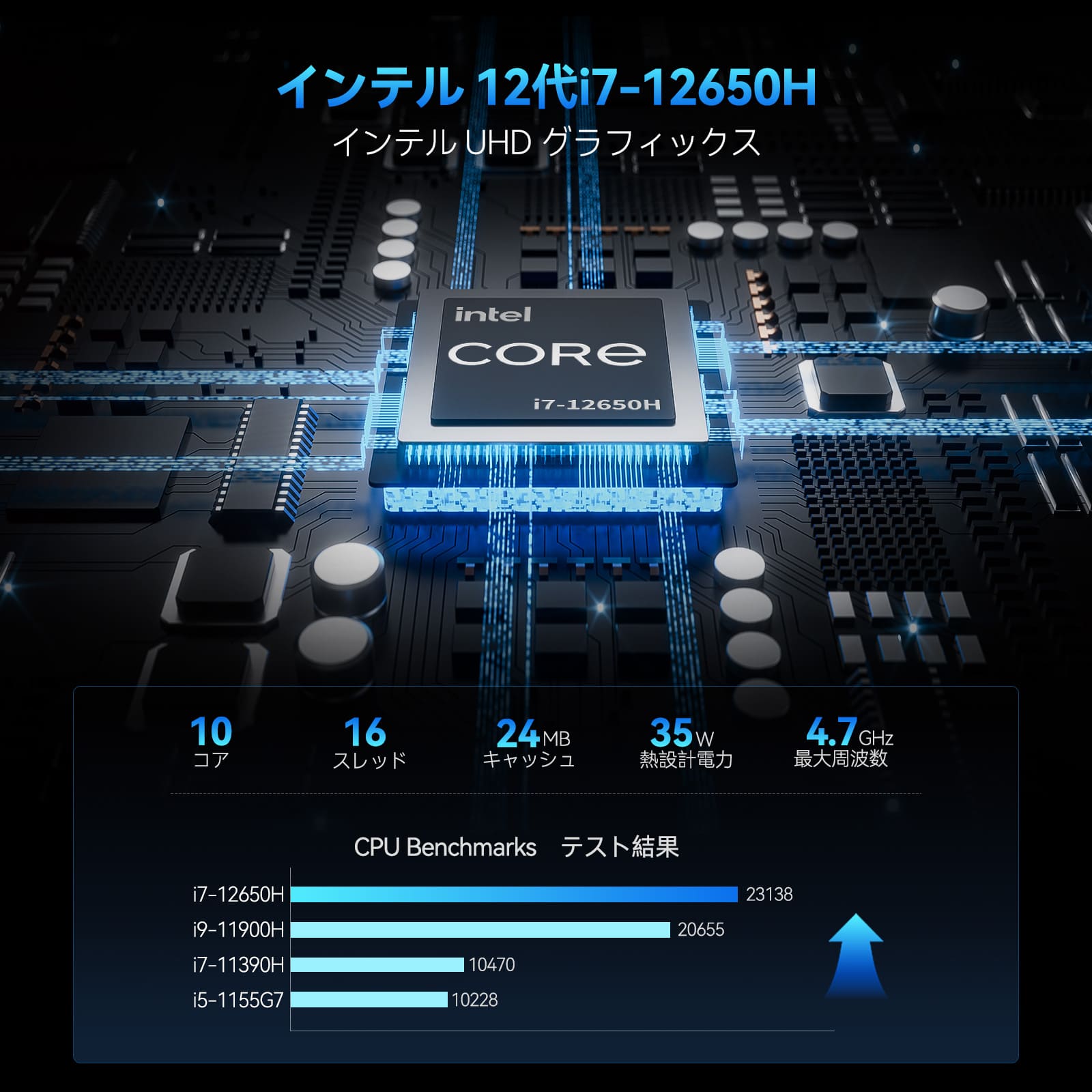 GEEKOM GT12 PRO ミニPC インテル® CORE™I7-12650H/ I9-12900H