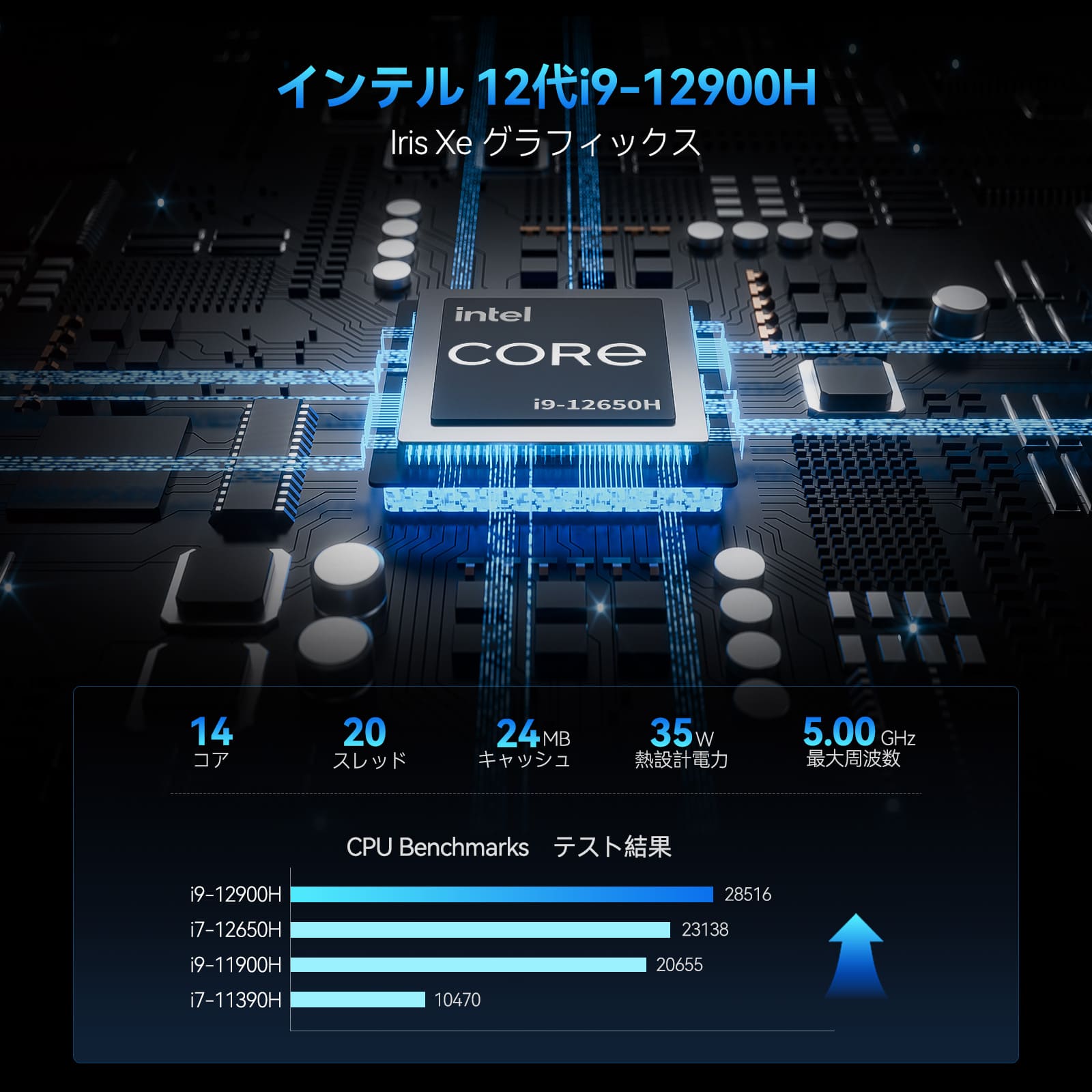 GEEKOM GT12 PRO ミニPC インテル® CORE™I7-12650H/ I9-12900H