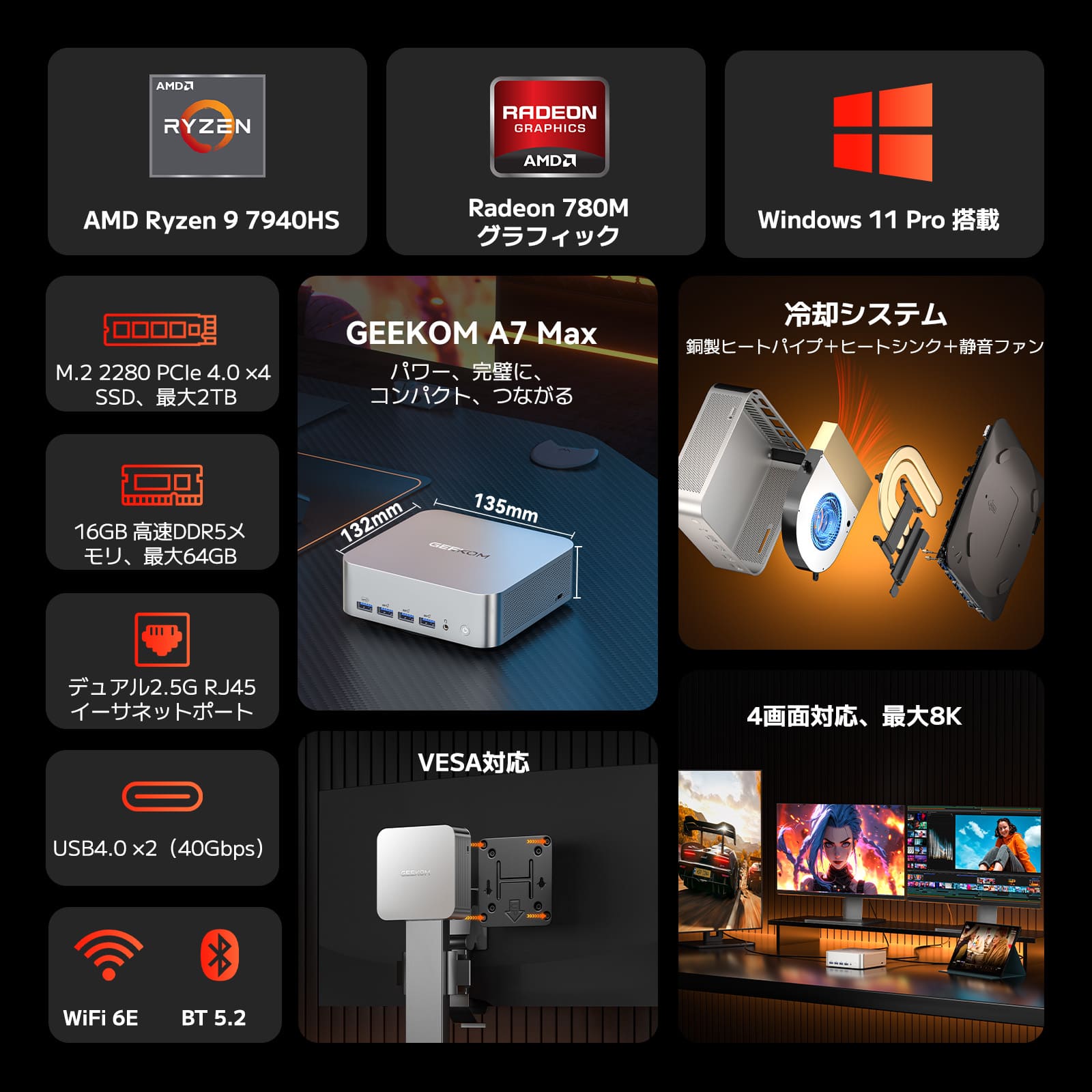 GEEKOM A7 MAX ミニPC AMD Ryzen R9-7940HS(新製品)