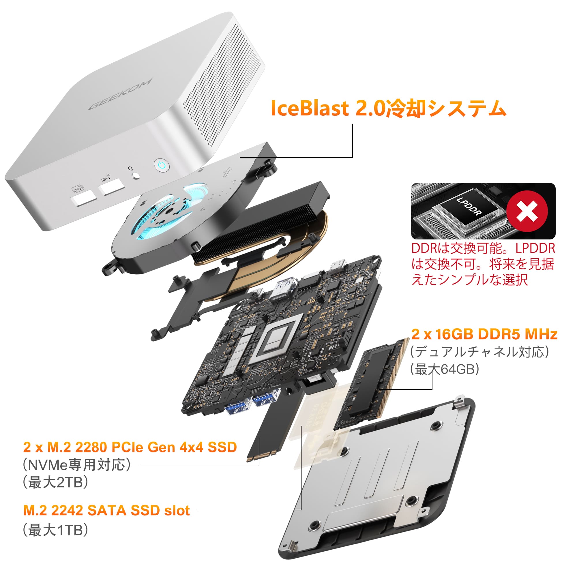 GEEKOM A6 ミニPC AMD Ryzen R7-6800H