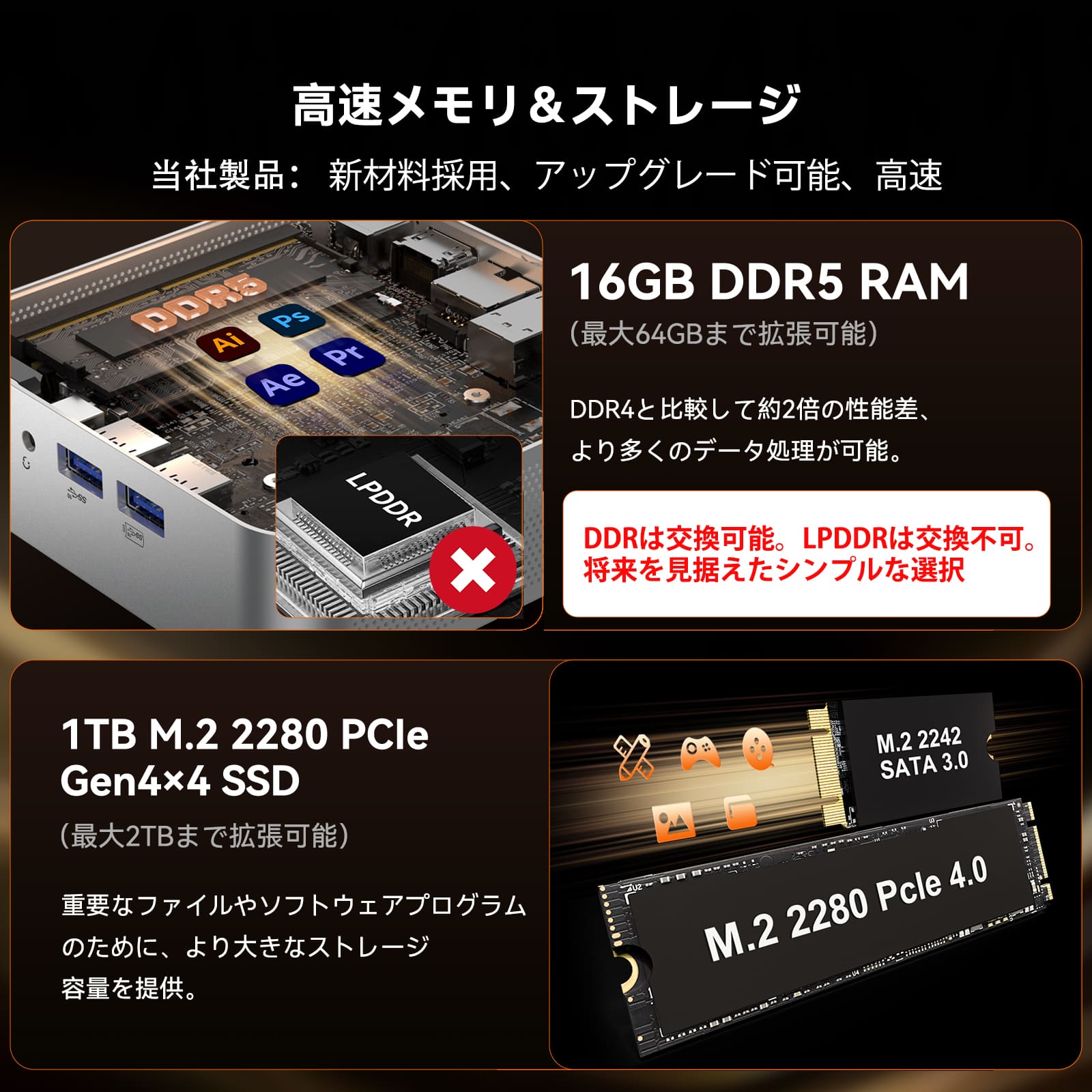 GEEKOM A7 ミニPC AMD Ryzen R5-7545U