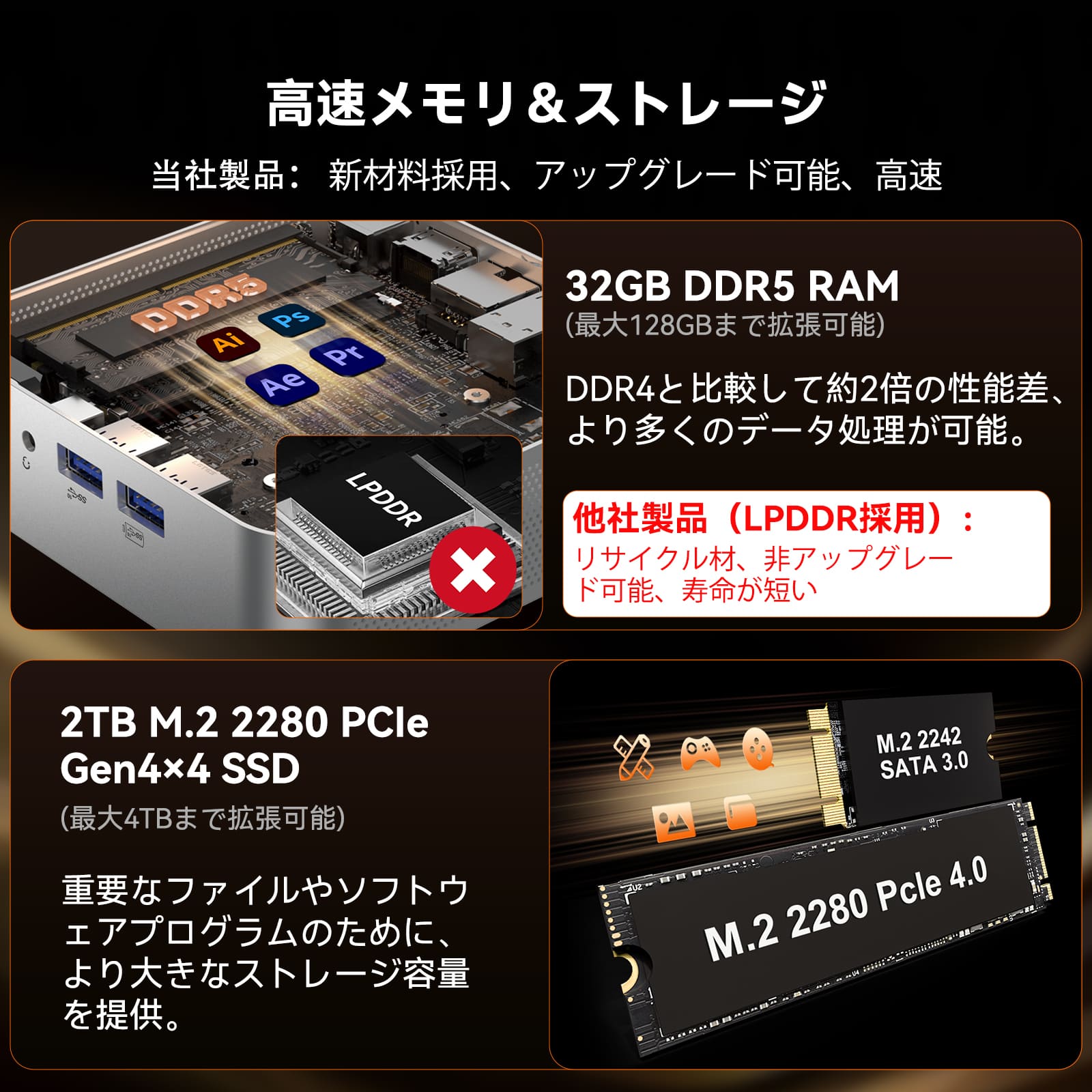 GEEKOM A7 ミニPC AMD Ryzen R9-7940HS