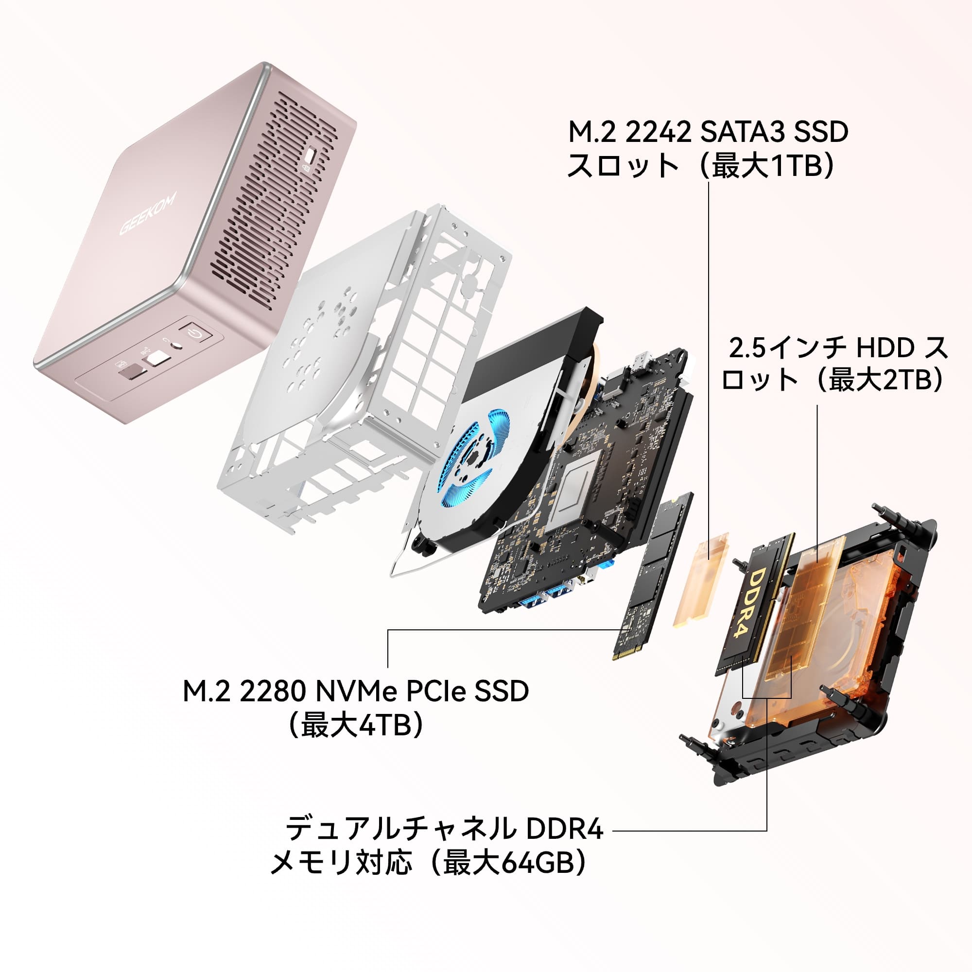 GEEKOM A5の内部SSD・RAM構成
