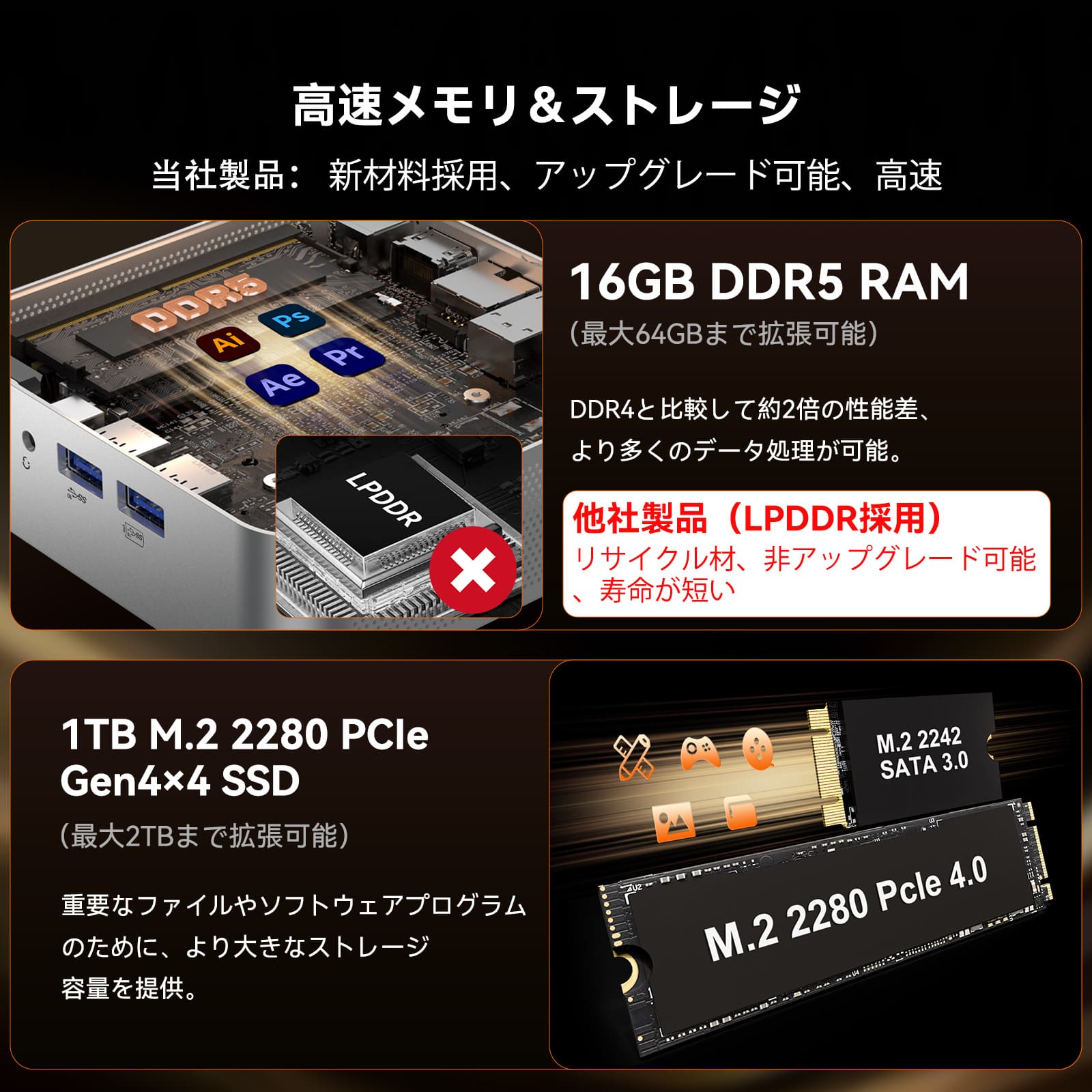 GEEKOM A7 ミニPC AMD Ryzen R5-7545U