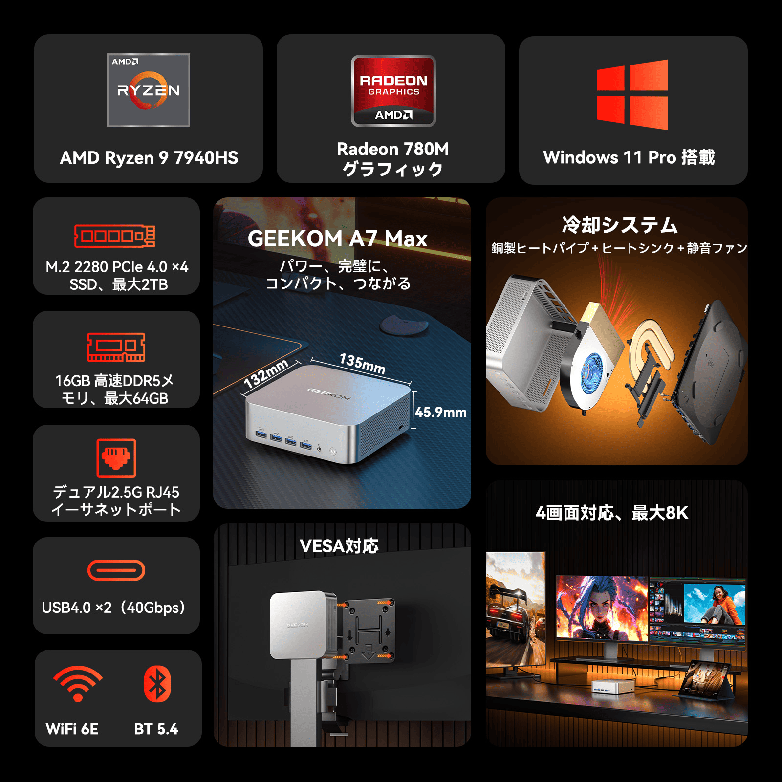 GEEKOM A7 MAX ミニPC AMD Ryzen R9-7940HS