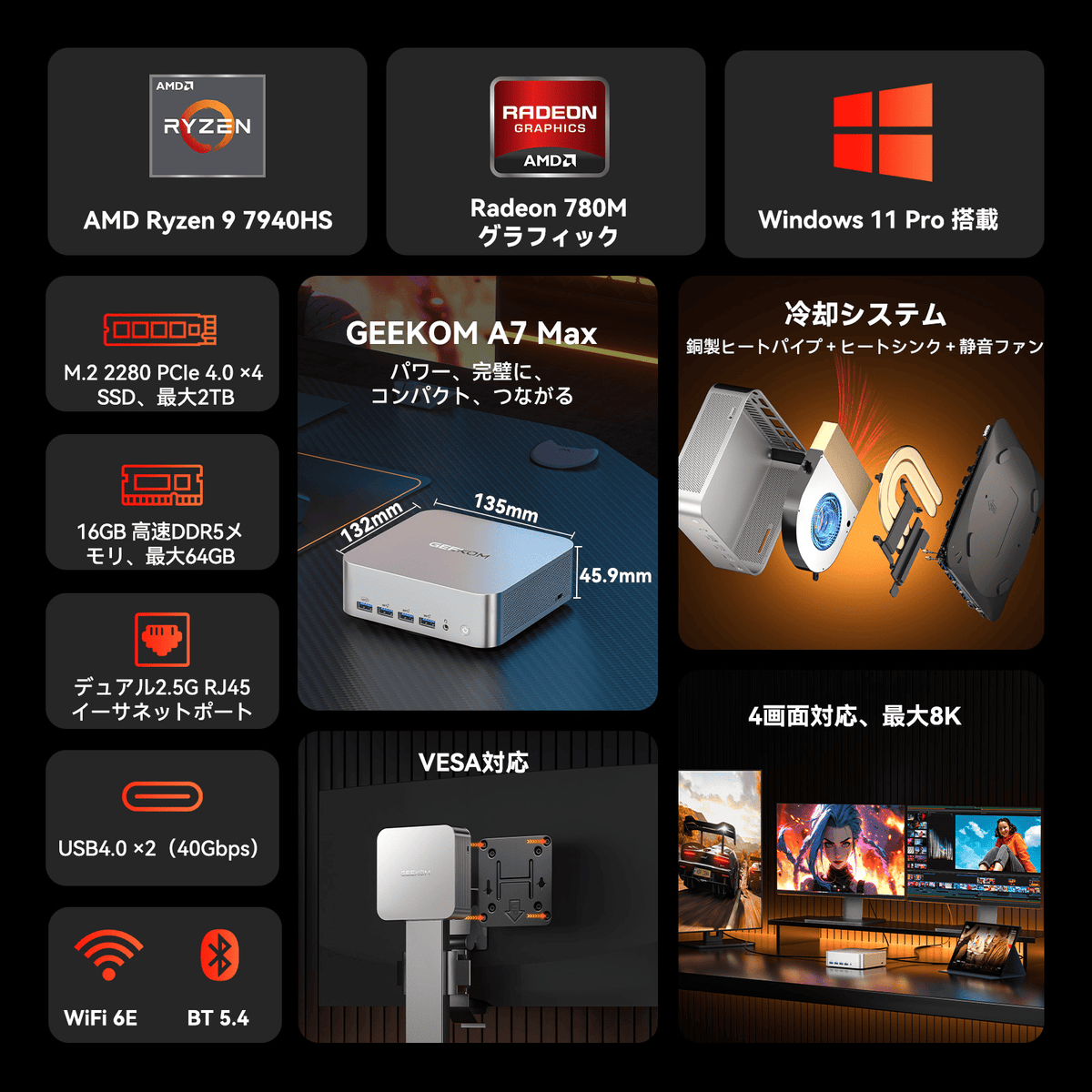 GEEKOM A7 MAX ミニPC AMD Ryzen R9-7940HS