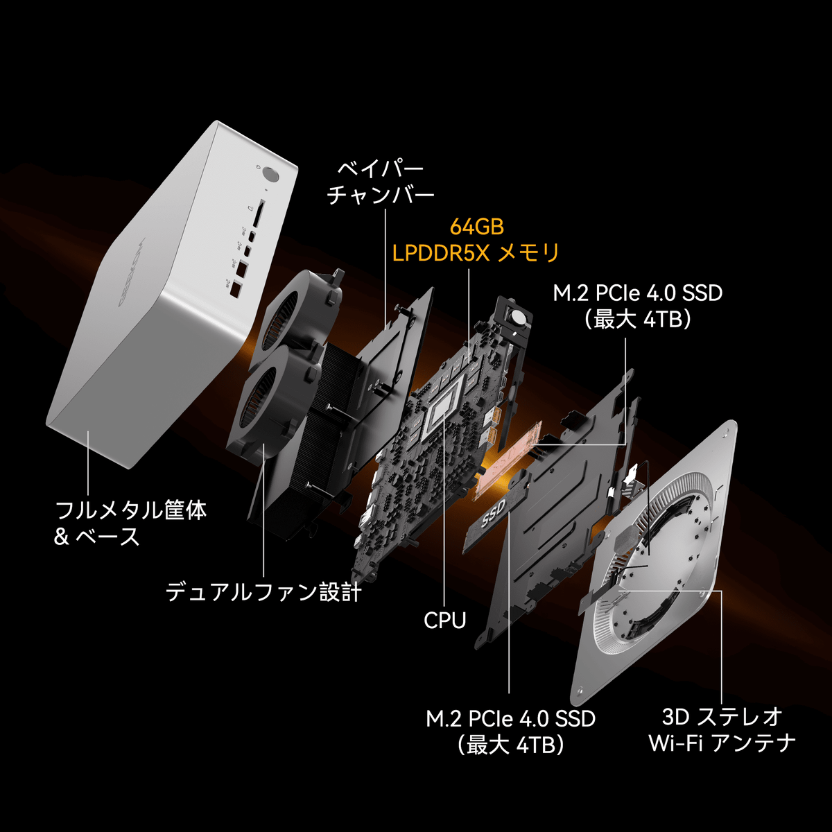 GEEKOM AI PC A9 Mega ミニPC AMD Ryzen AI Max+ 388