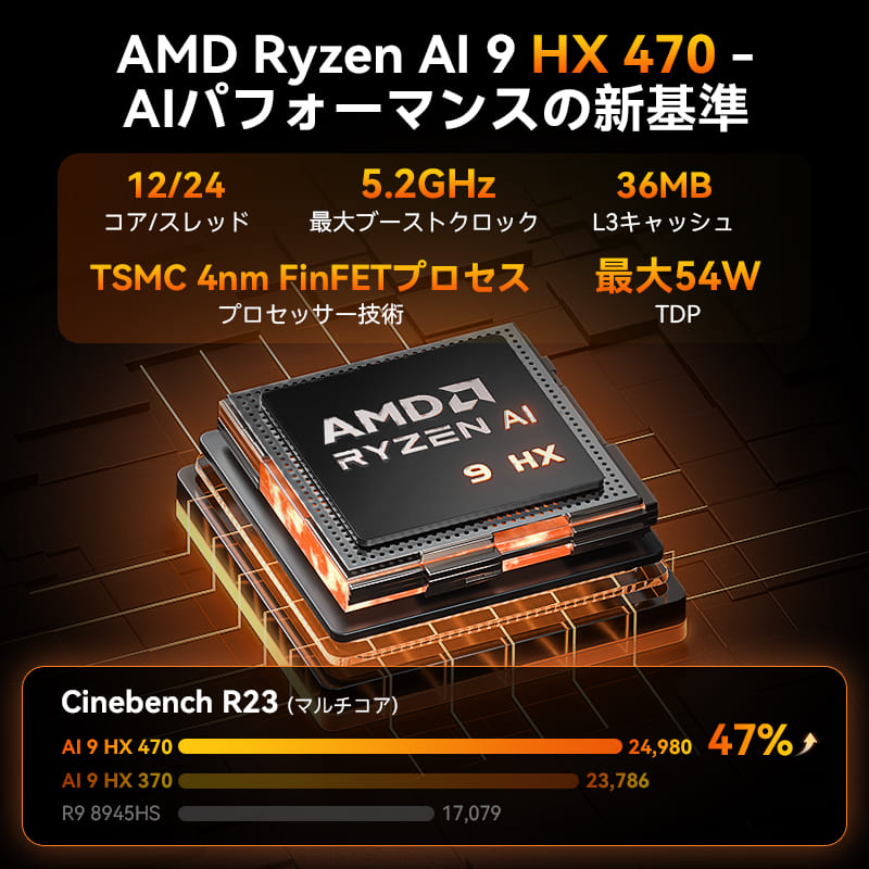 GEEKOM AI PC A9 MAX ミニPC AMD Ryzen AI 9 HX 370/HX 470