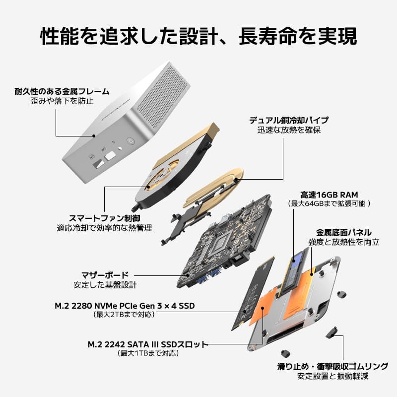 GEEKOM A5 Pro 2026エディションミニPC AMD Ryzen R5 - 7530U(新製品) - 高性能AIミニPC |【公式】GEEKOM(ギコム)日本