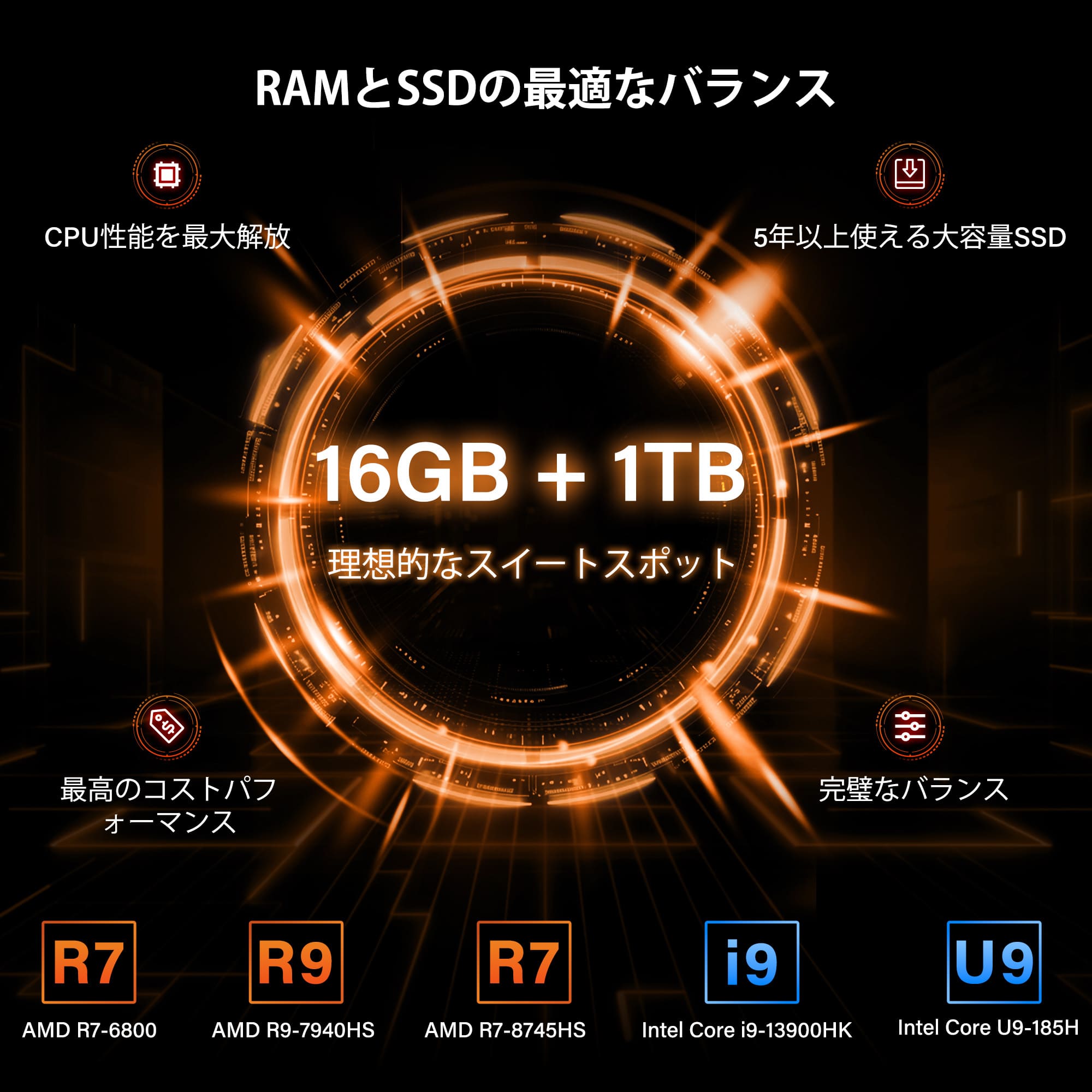 日本限定 GEEKOM A6 ミニPC AMD Ryzen R7 - 6800H - 高性能AIミニPC |【公式】GEEKOM(ギコム)日本