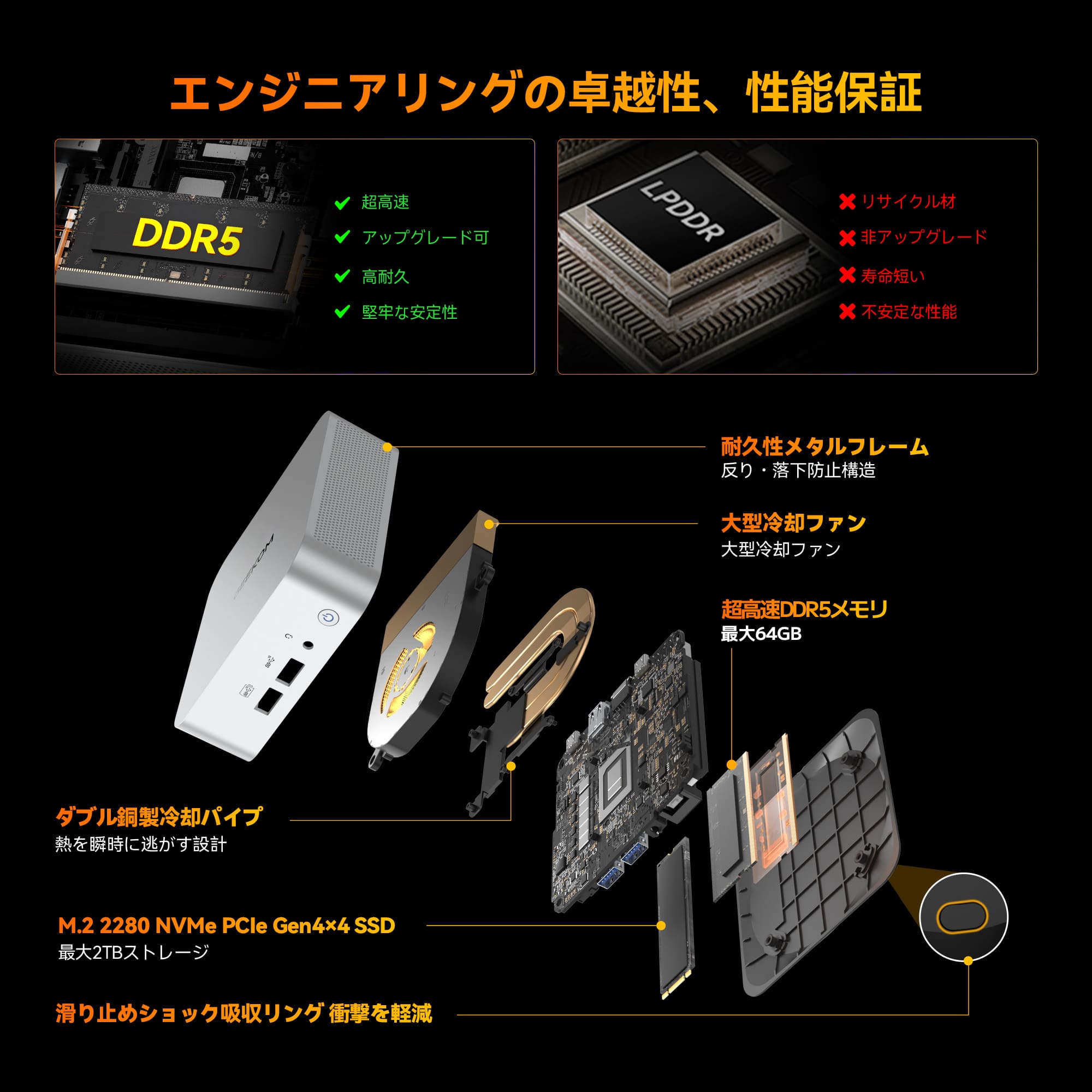 AI PC用NPUプロセッサー Ryzen 9搭載 A8ミニ PC｜GEEKOM（ギコム)