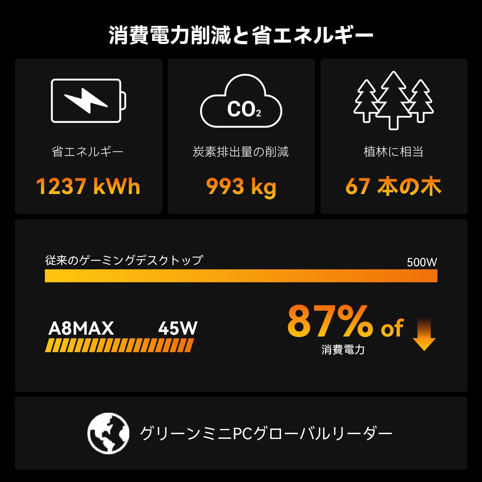 GEEKOM AI PC NUC A8 MAX ミニPC AMD Ryzen R7 - 8845HS/R9 - 8945HS - 高性能AIミニＰＣ - 【公式】GEEKOM(ギーコム)日本