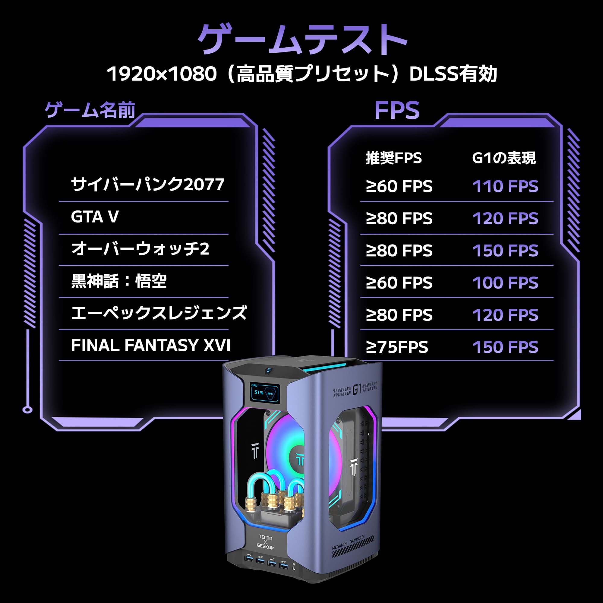 GEEKOM 水冷式ゲーミングミニPC MEGAMINI - G1 インテル® CORE™ i9 - 13900HK - 高性能AIミニＰＣ - 【公式】GEEKOM(ギーコム)日本